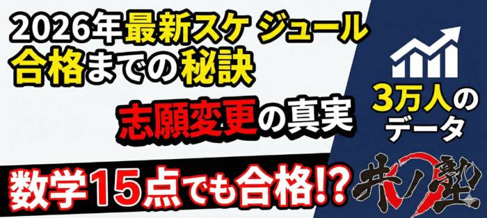 愛知県公立高校入試スケジュール