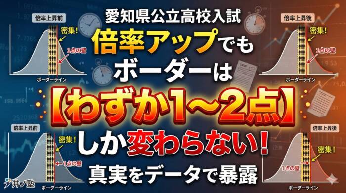 愛知県公立高校入試の倍率が上がってもボーダーラインは上がらないサムネイル