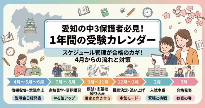 愛知県高校入試の年間スケジュール