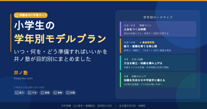 小学生のモデルプラン